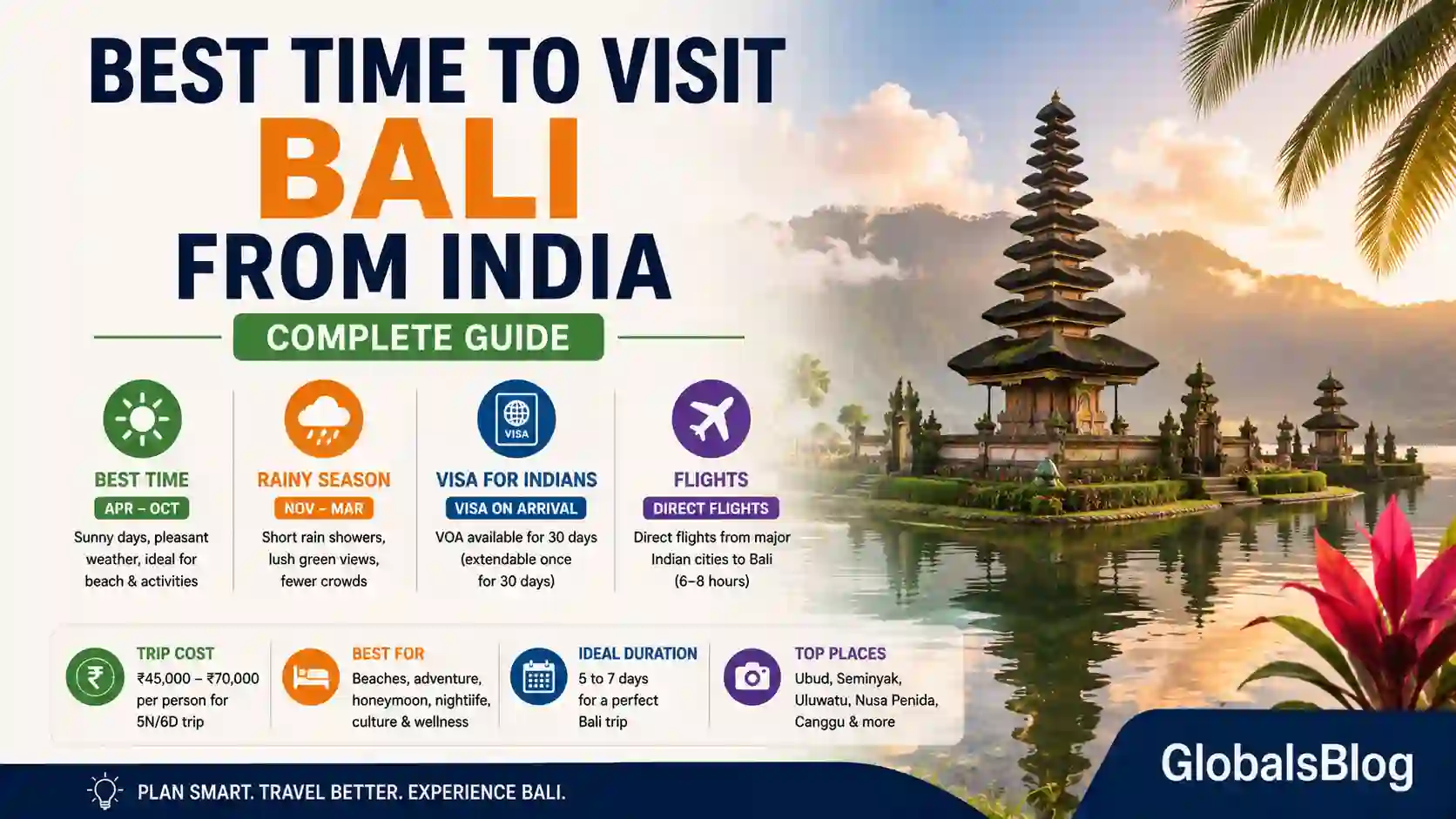 Best Time to Visit Bali from India — Complete Guide