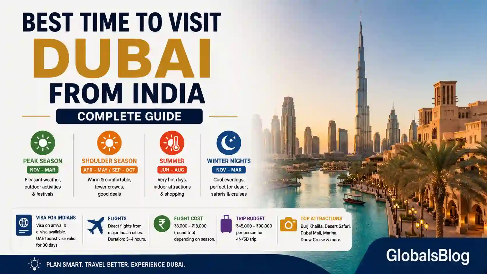 Best Time to Visit Dubai from India — Complete Guide