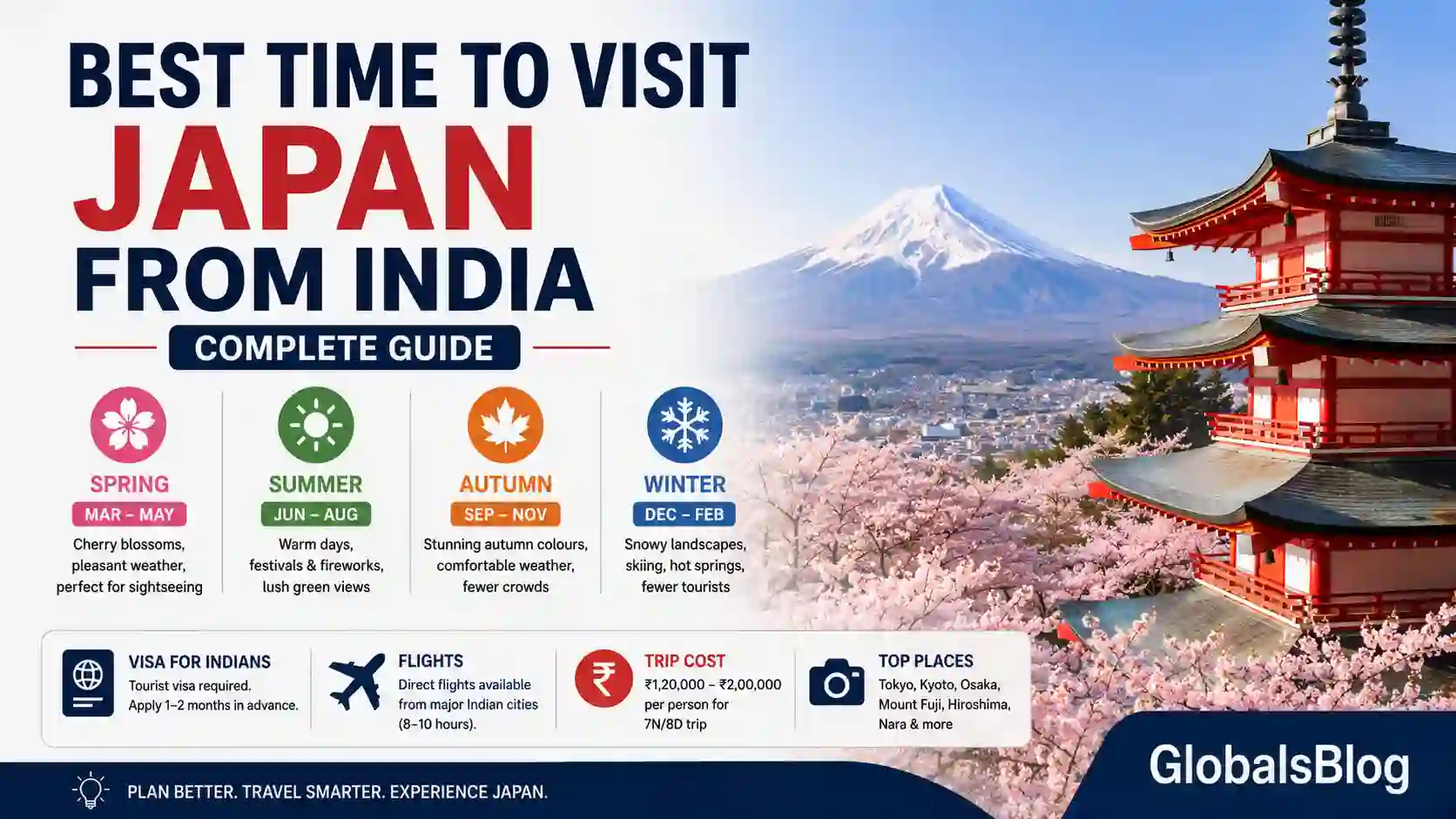 Best Time to Visit Japan from India — Complete Guide