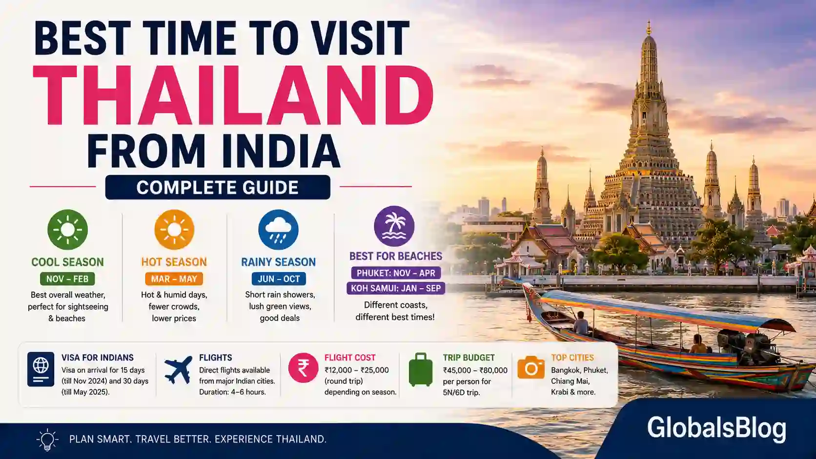 Best Time to Visit Thailand from India — Complete Guide