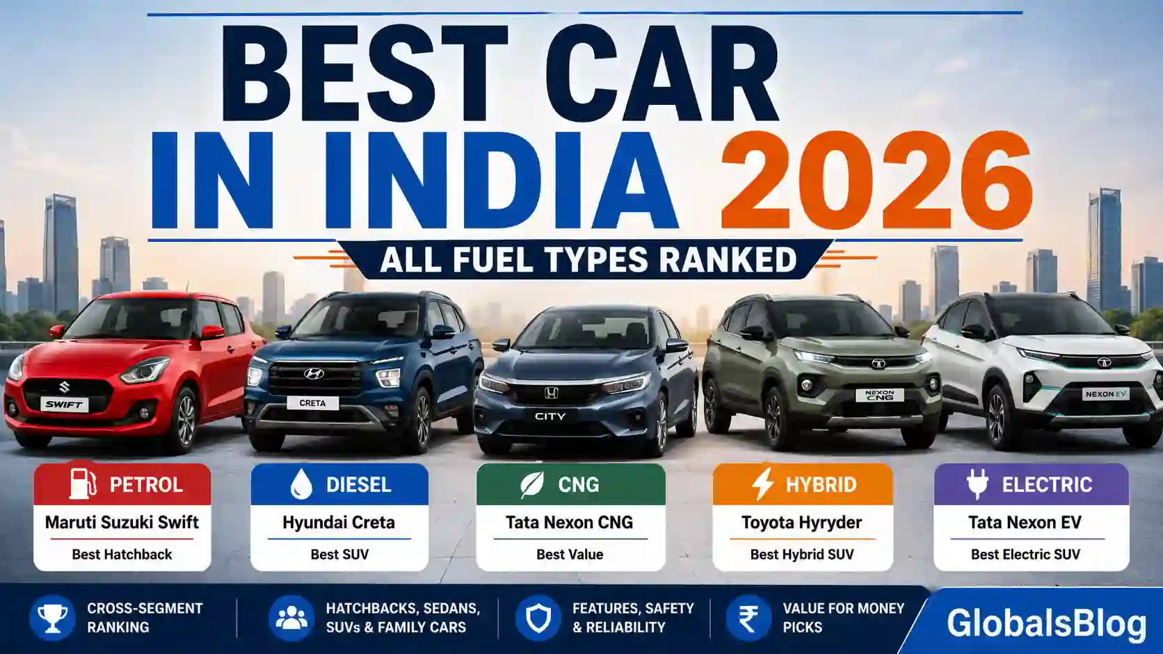 Best Car in India 2026 — All Fuel Types Ranked