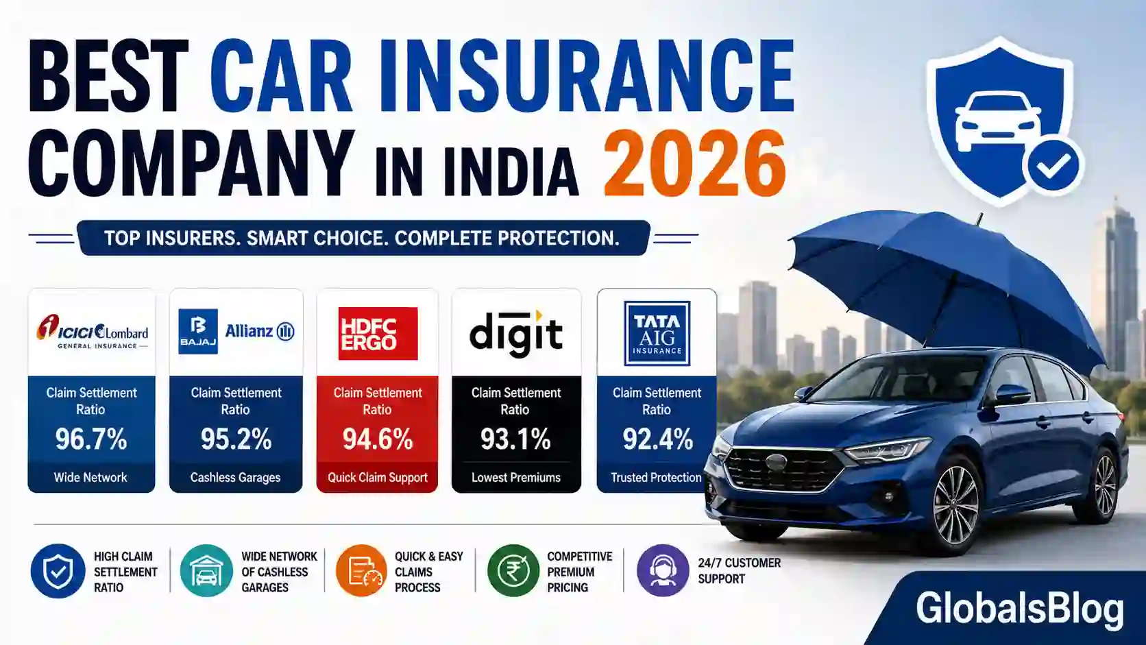 Best Car Insurance Company in India 2026