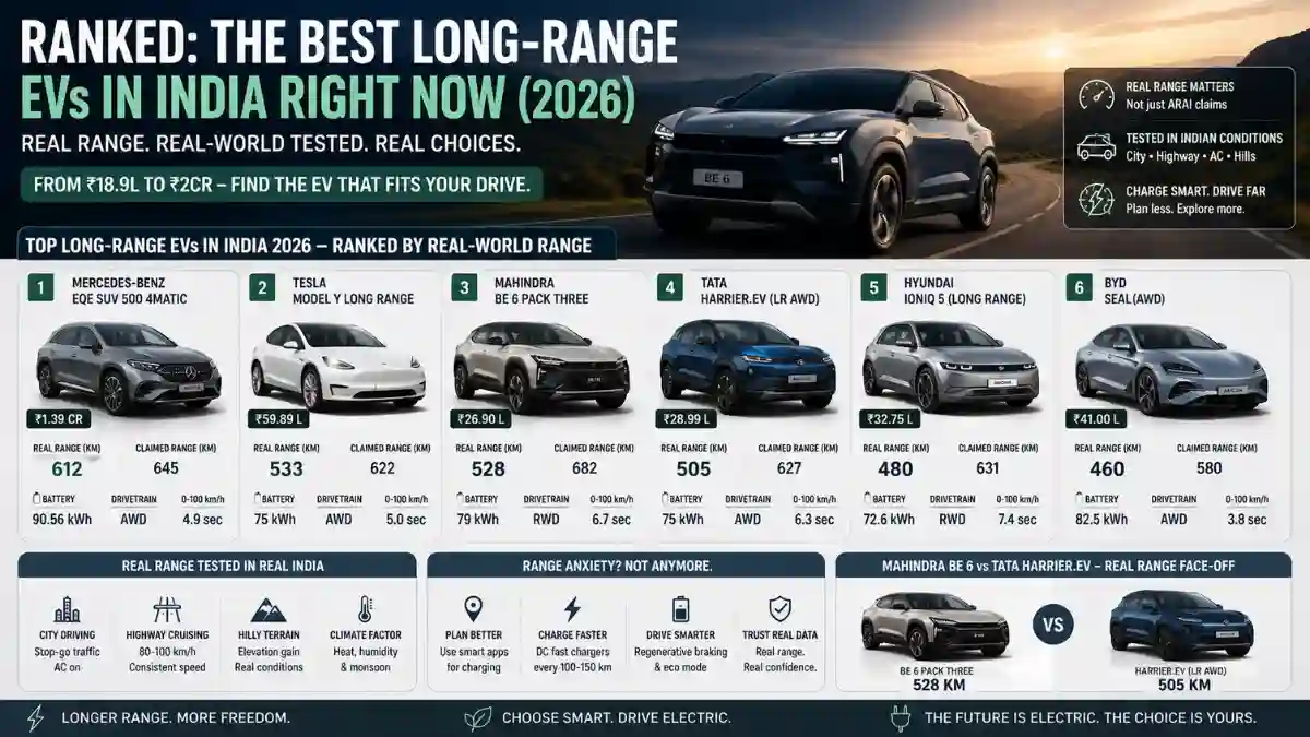 Best Long-Range EVs in India 2026 — Real Range