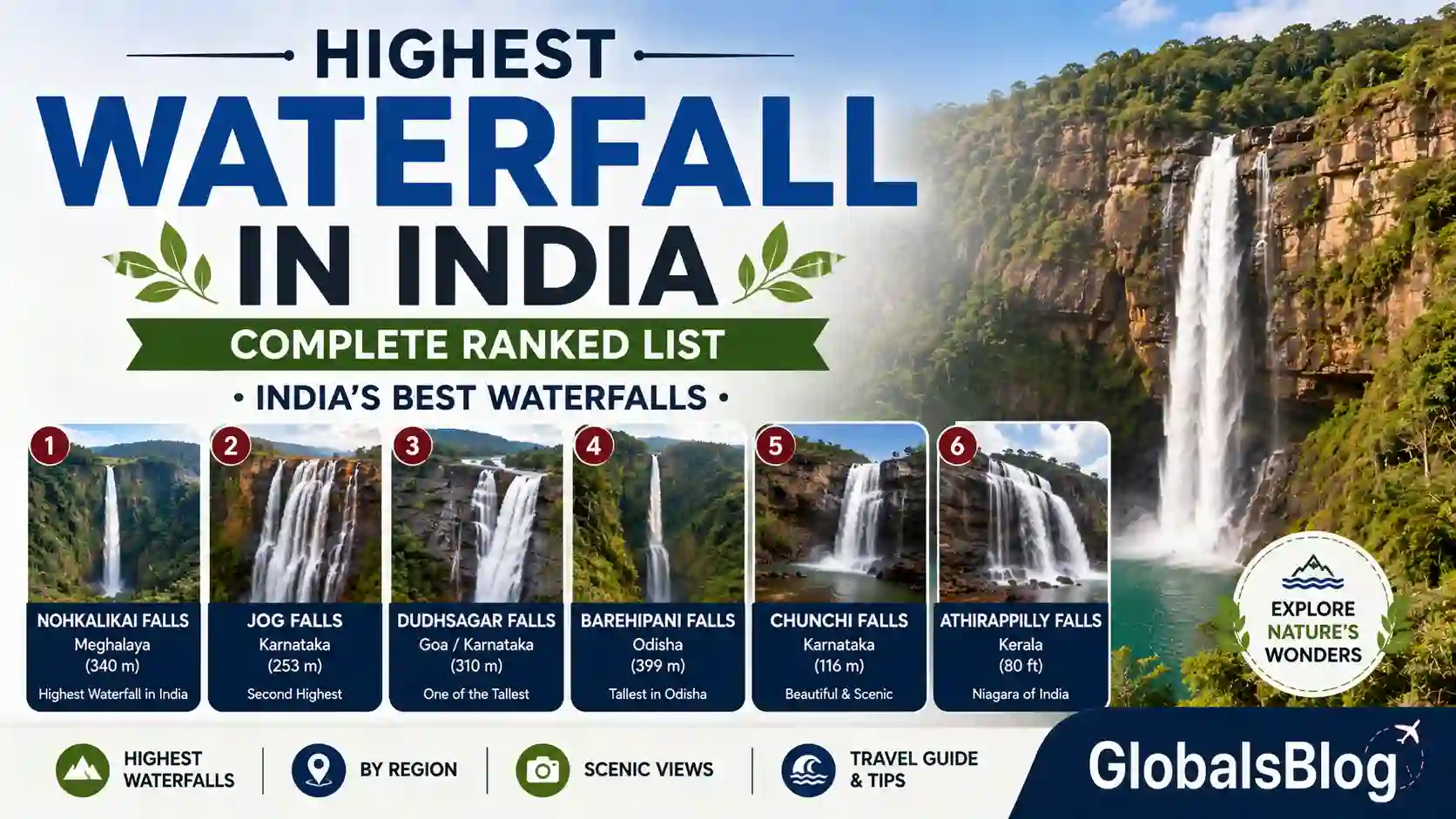 Highest Waterfall in India — Complete Ranked List of India's Best Waterfalls