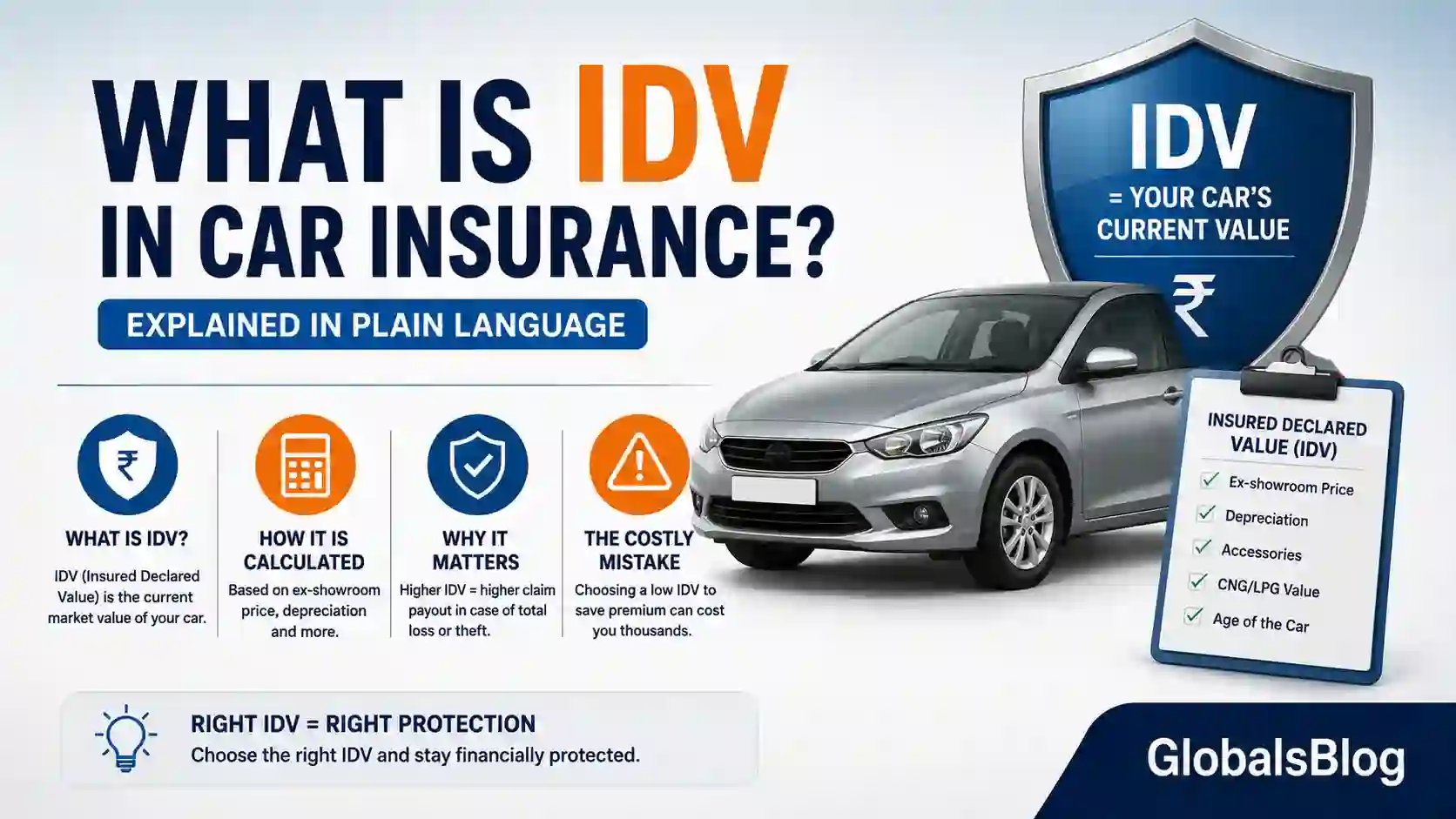 What is IDV in Car Insurance — Explained Simply
