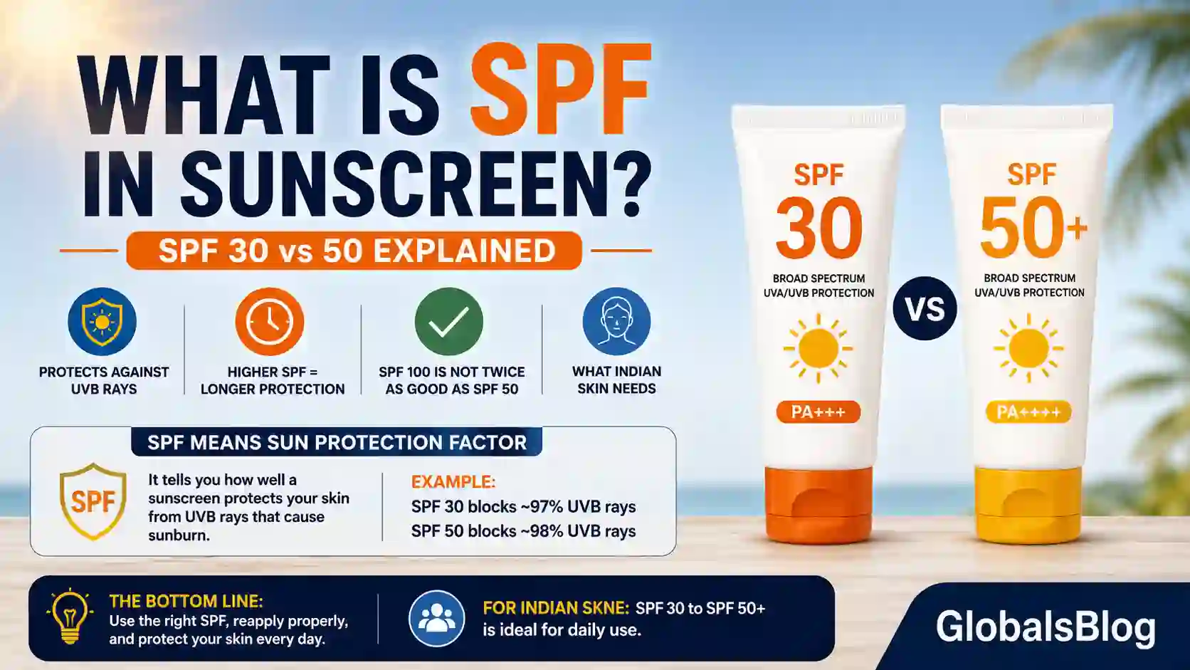 What is SPF in Sunscreen — SPF 30 vs 50 Explained